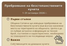 Община Сатовча ще извърши преброяване на безстопанствените кучета В периода 1–31 октомври 2026 г. Община Сатовча ще извърши преброяване на безстопанствените кучета